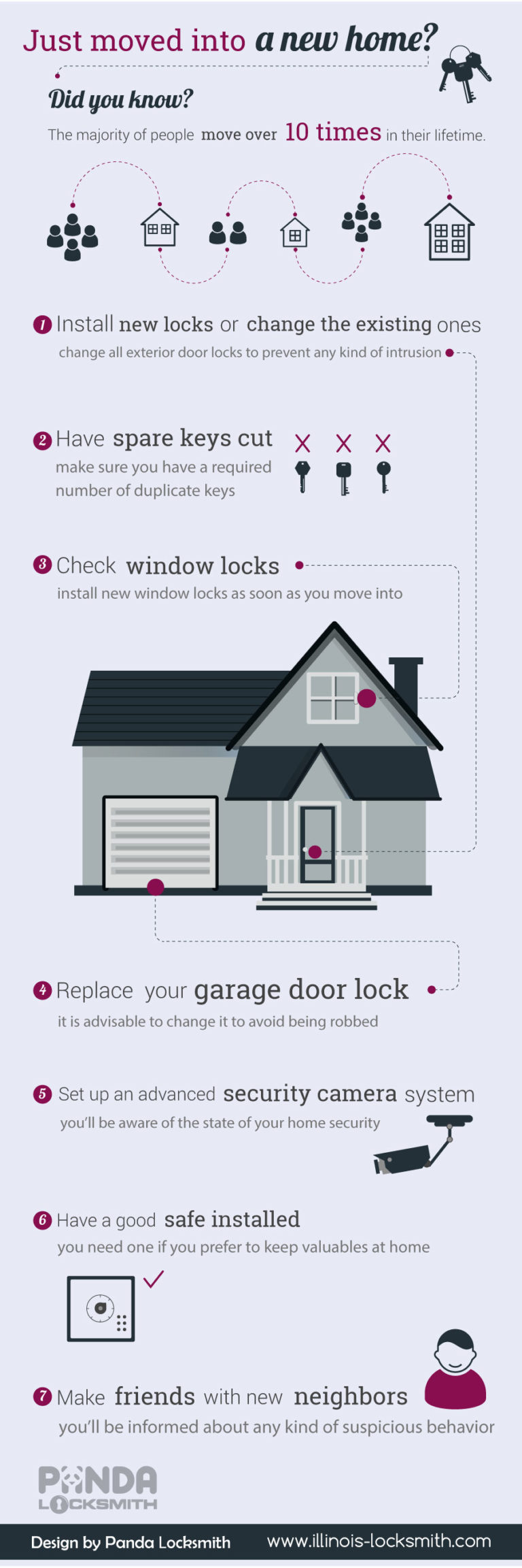 just moved into a new home Infographic - Panda Locksmith Chicago